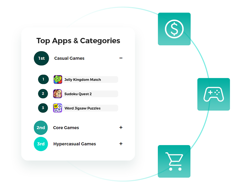 Top-Apps-Categories